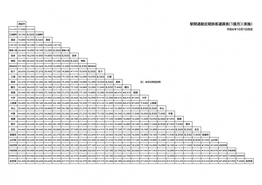 通勤定期1ヶ月3