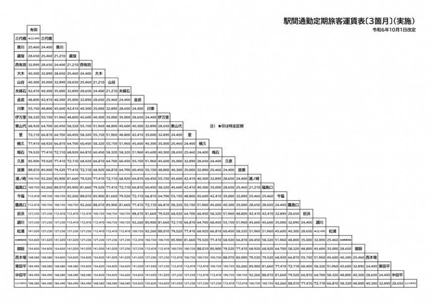 通勤定期1ヶ月1