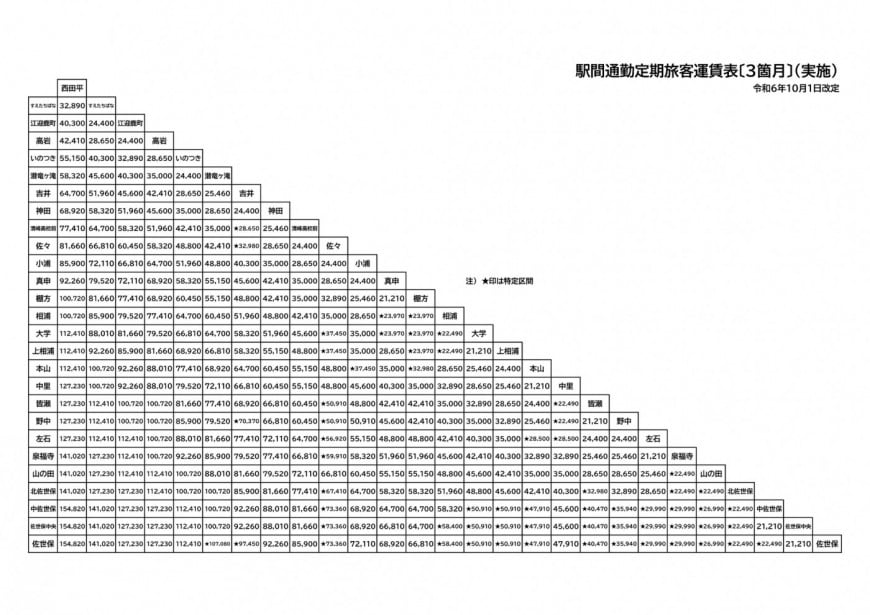 通勤定期1ヶ月3