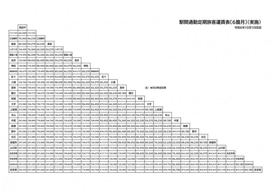 通勤定期1ヶ月3