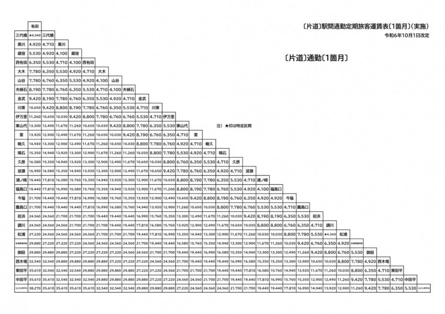 通勤定期1ヶ月1