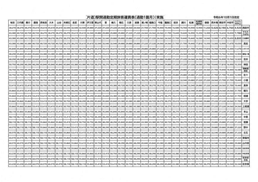 通勤定期1ヶ月2