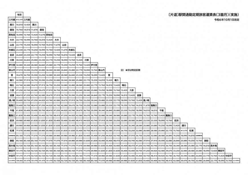 通勤定期1ヶ月1