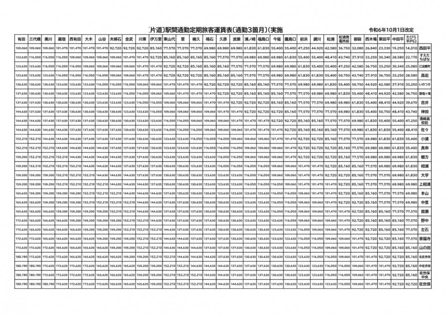 通勤定期1ヶ月2