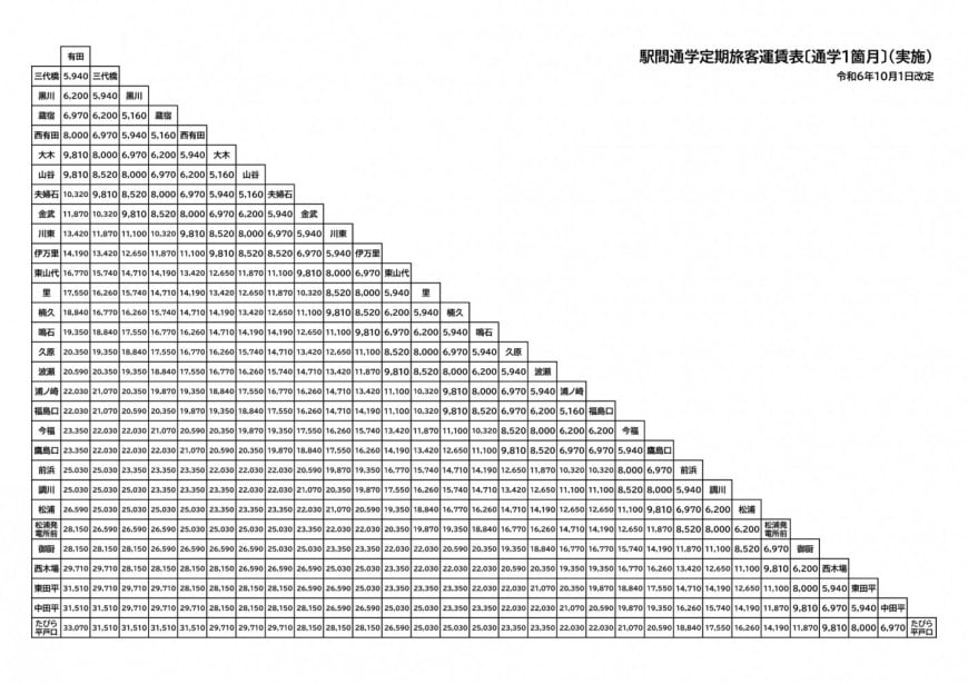 通勤定期1ヶ月1