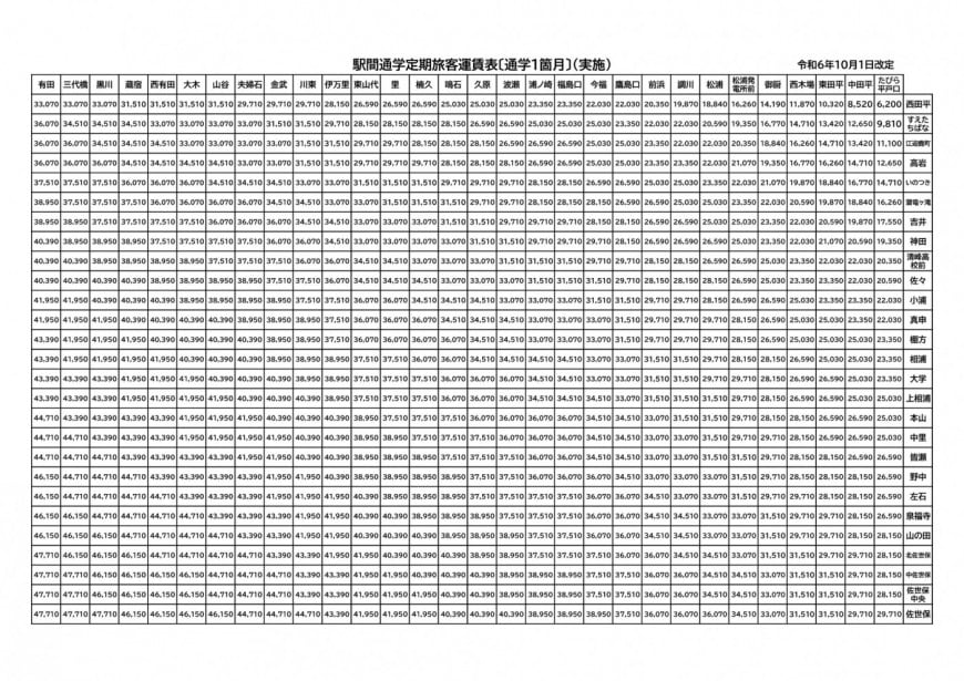 通勤定期1ヶ月2