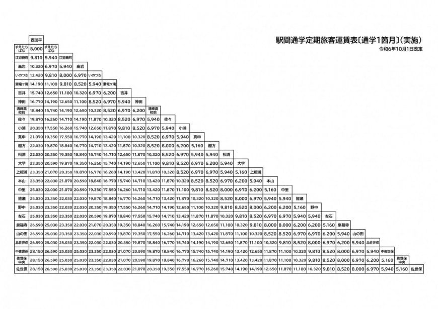 通勤定期1ヶ月3