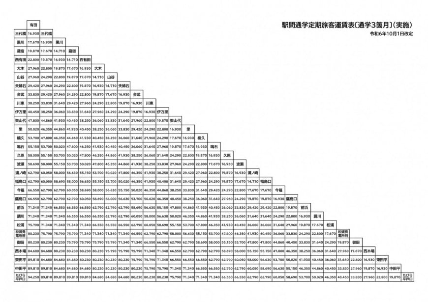 通勤定期1ヶ月1