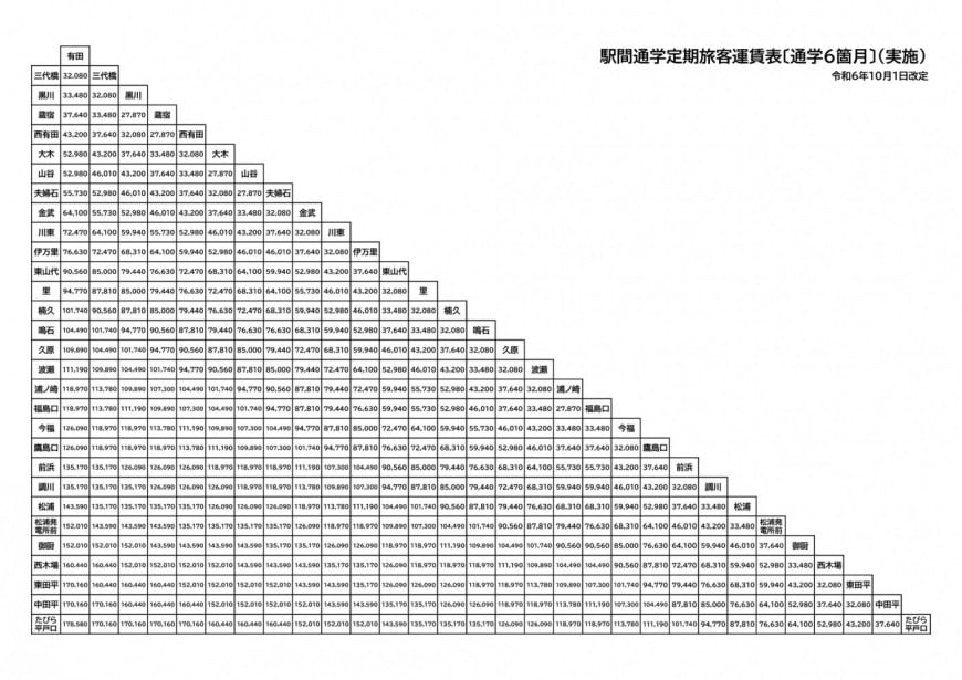 通勤定期1ヶ月1