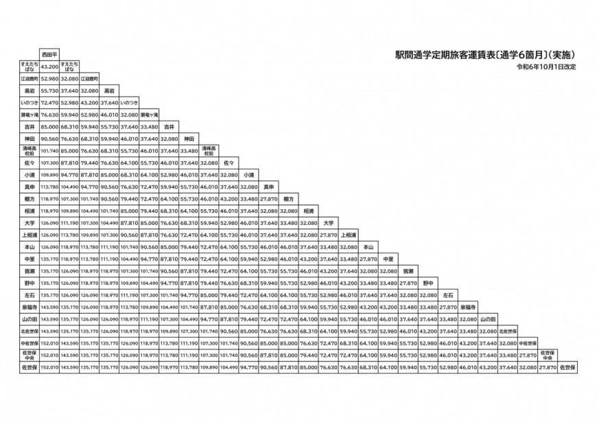 通勤定期1ヶ月3