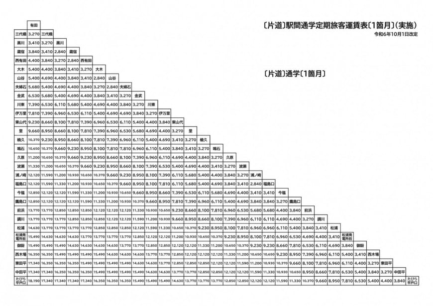 通勤定期1ヶ月1