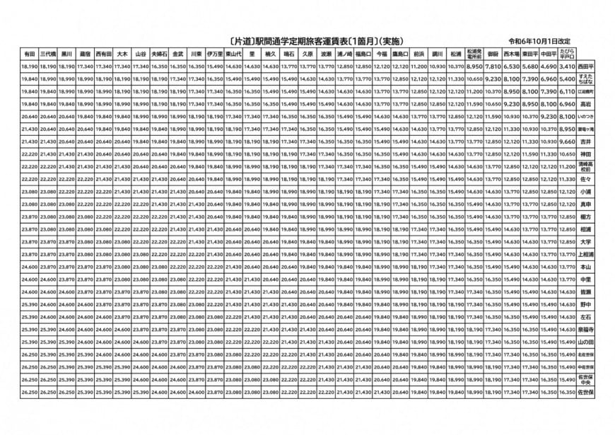 通勤定期1ヶ月2