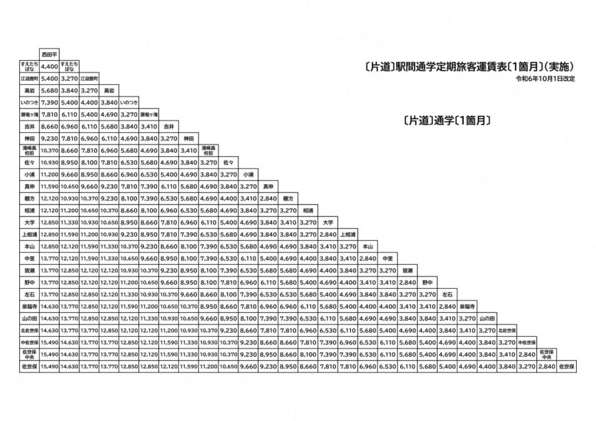 通勤定期1ヶ月3