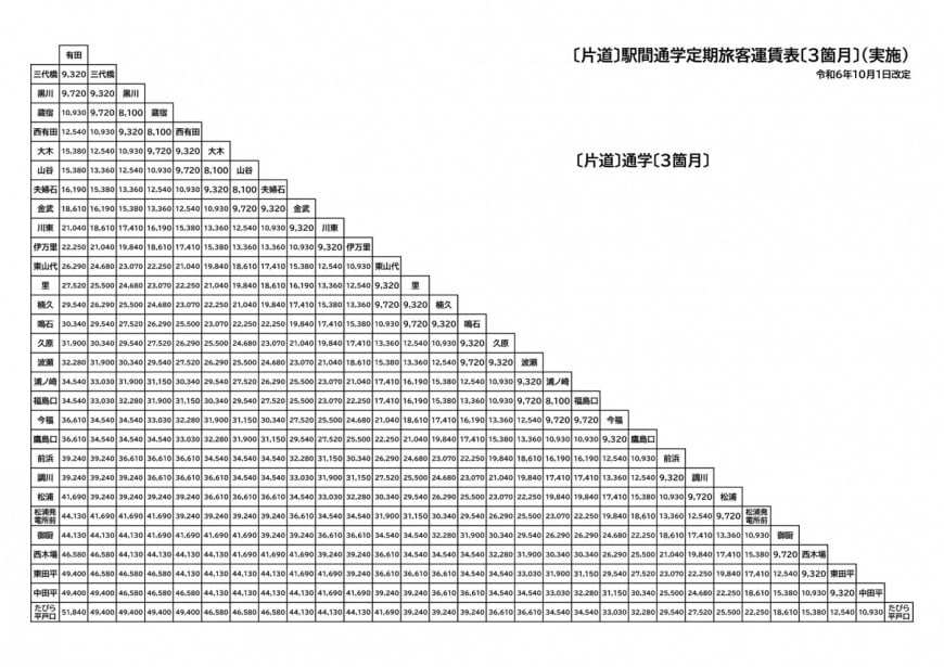 通勤定期1ヶ月1