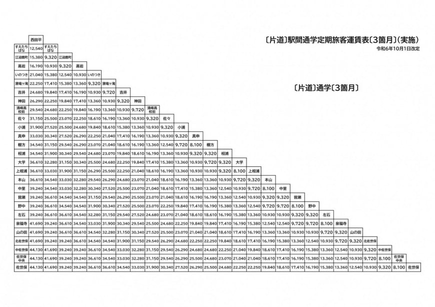 通勤定期1ヶ月3