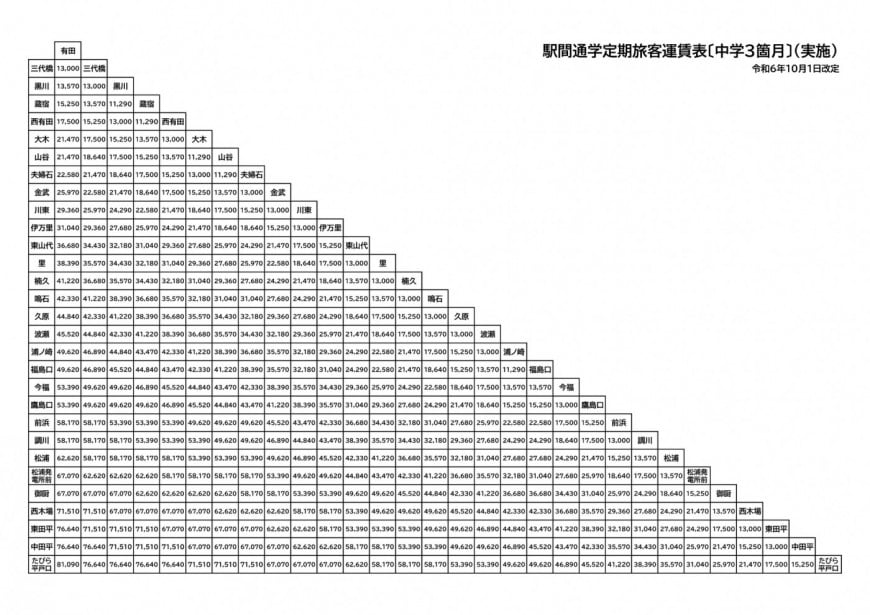 通勤定期1ヶ月1