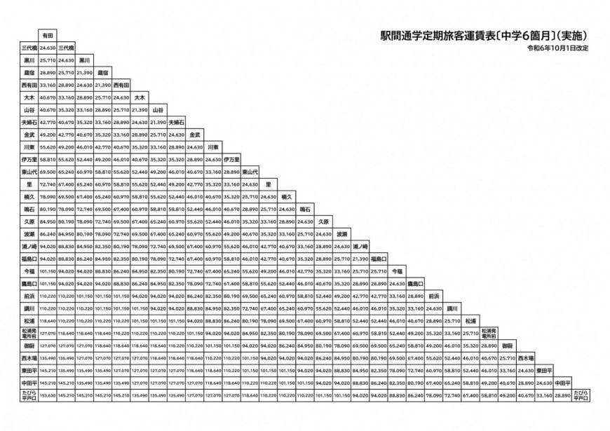 通勤定期1ヶ月1