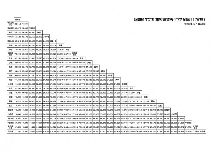 通勤定期1ヶ月3