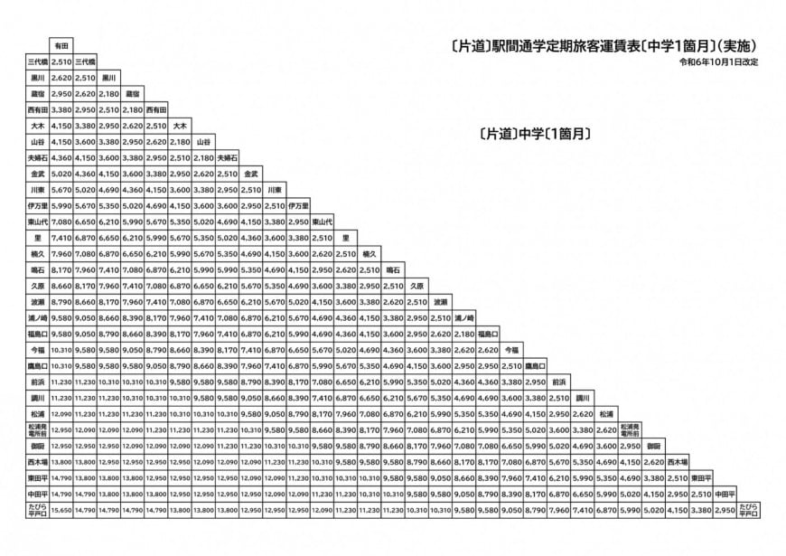 通勤定期1ヶ月1