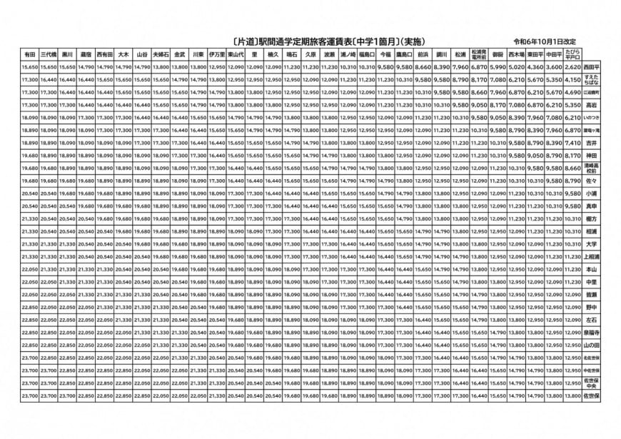 通勤定期1ヶ月2