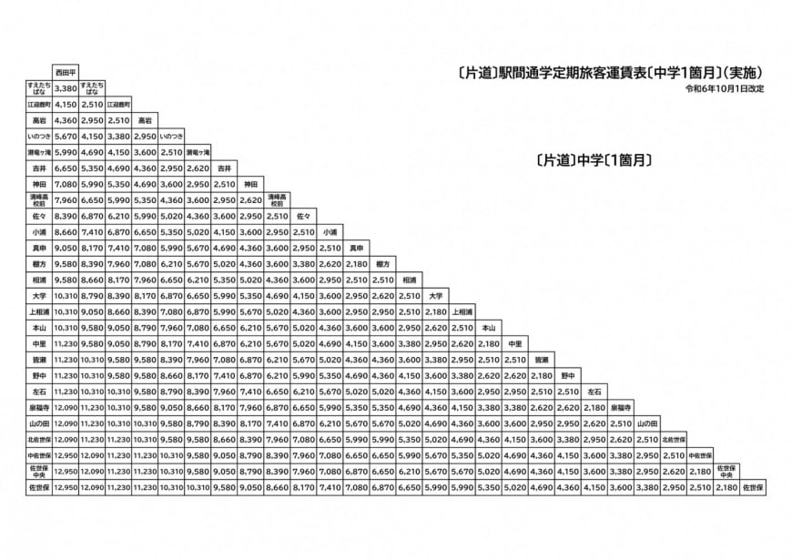 通勤定期1ヶ月3