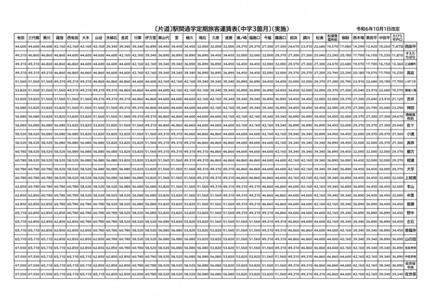 通勤定期1ヶ月2