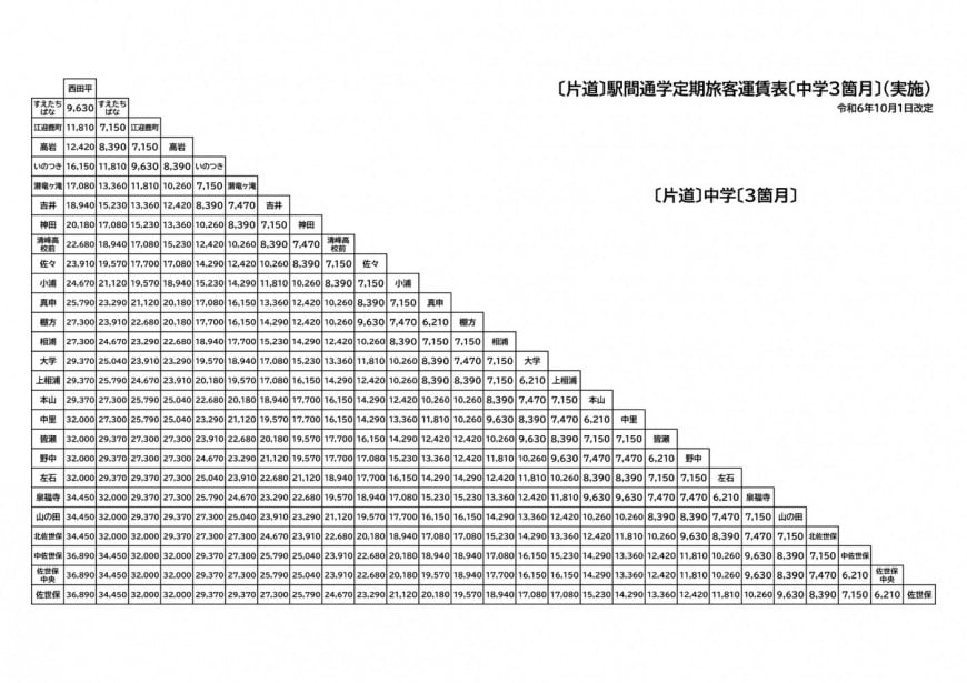 通勤定期1ヶ月3