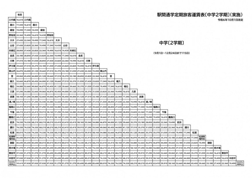 通勤定期1ヶ月1