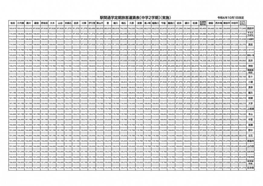 通勤定期1ヶ月2