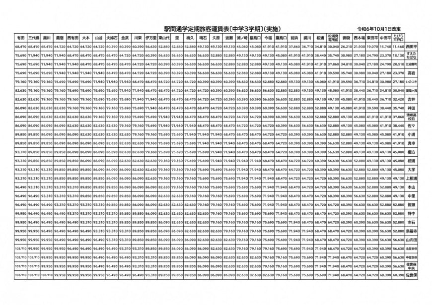 通勤定期1ヶ月2