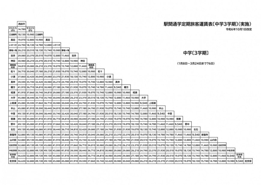 通勤定期1ヶ月3