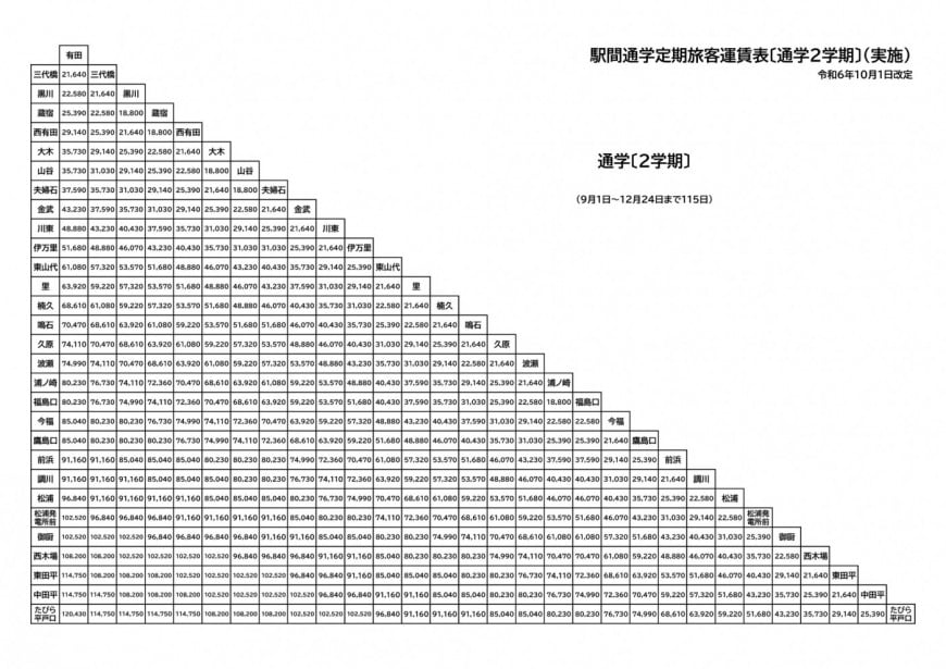 通勤定期1ヶ月1