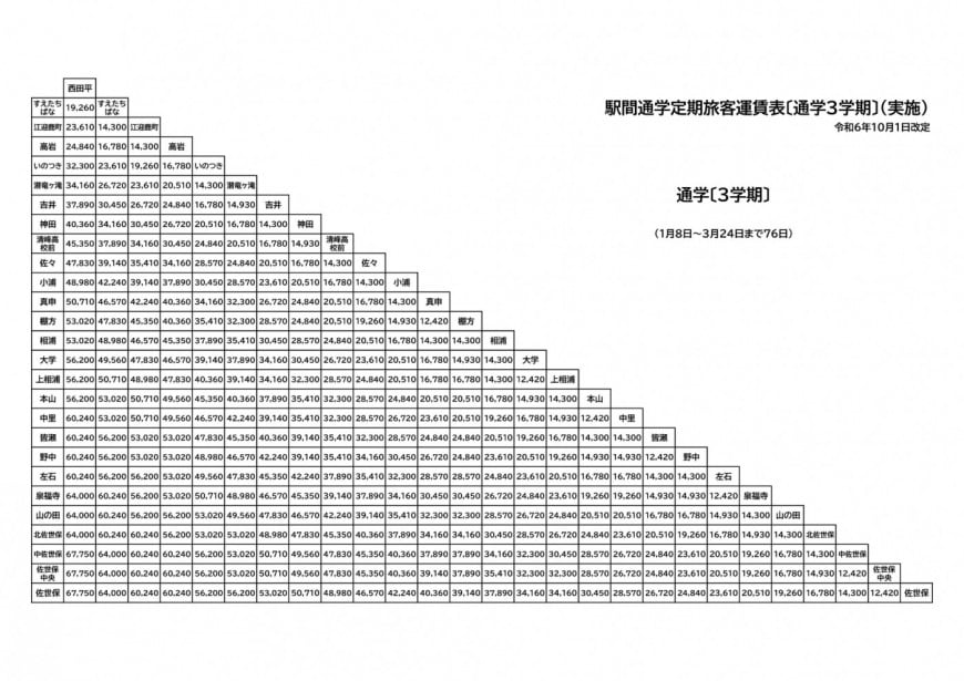 通勤定期1ヶ月3